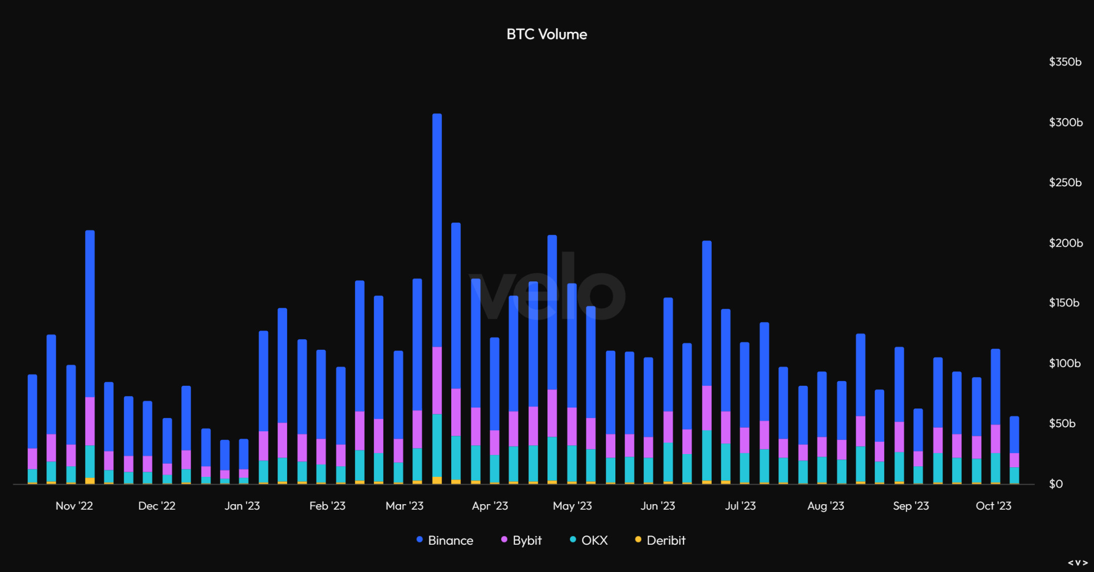 概览比特币Q3表现：环比下跌11.5%，长期持有者占比超过76%