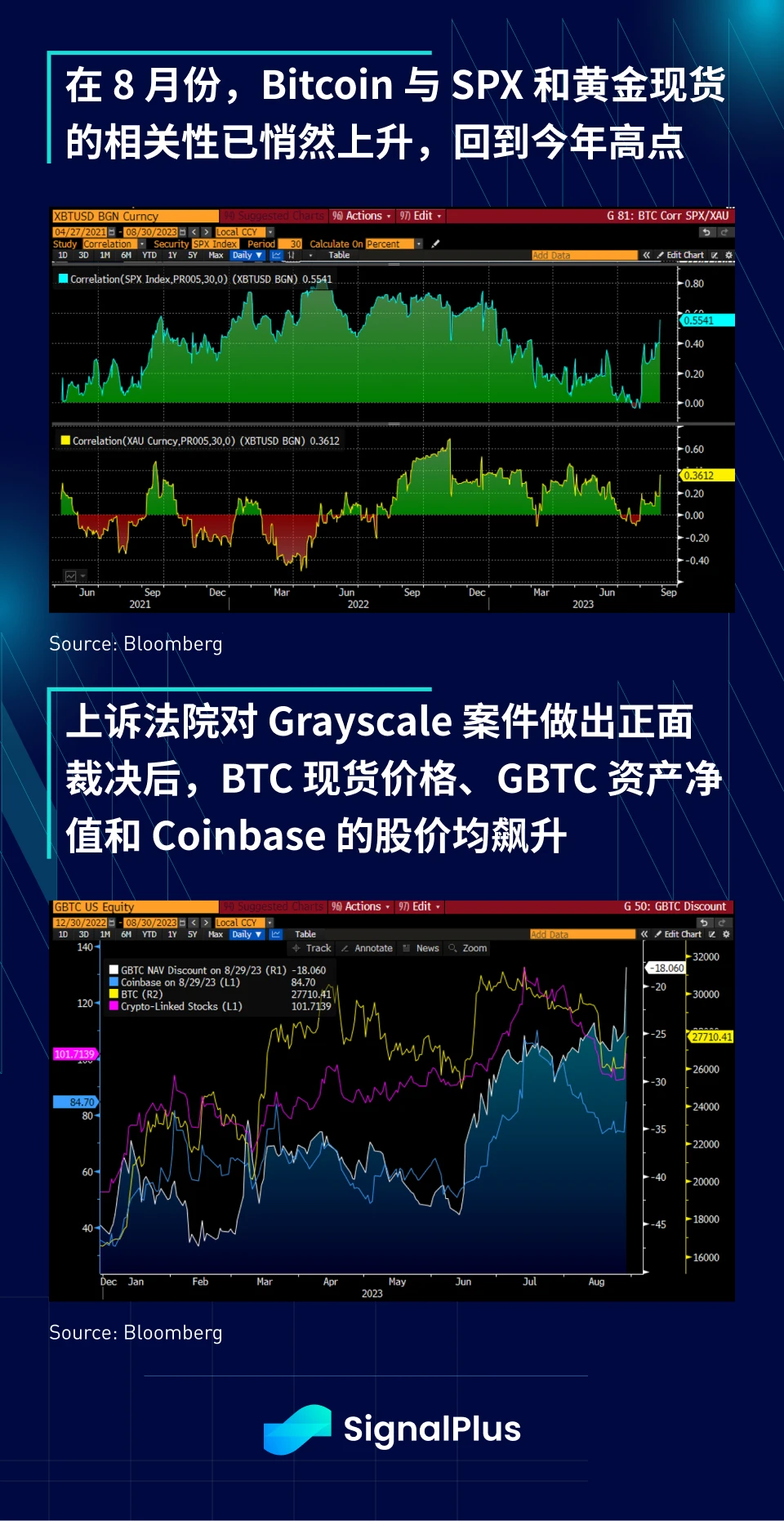 SignalPlus宏观研报(20230830)：灰度诉讼获胜，加密市场强劲反弹