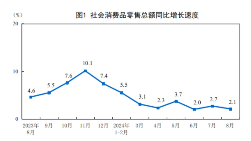 Cycle Trading：A股后市何去何从