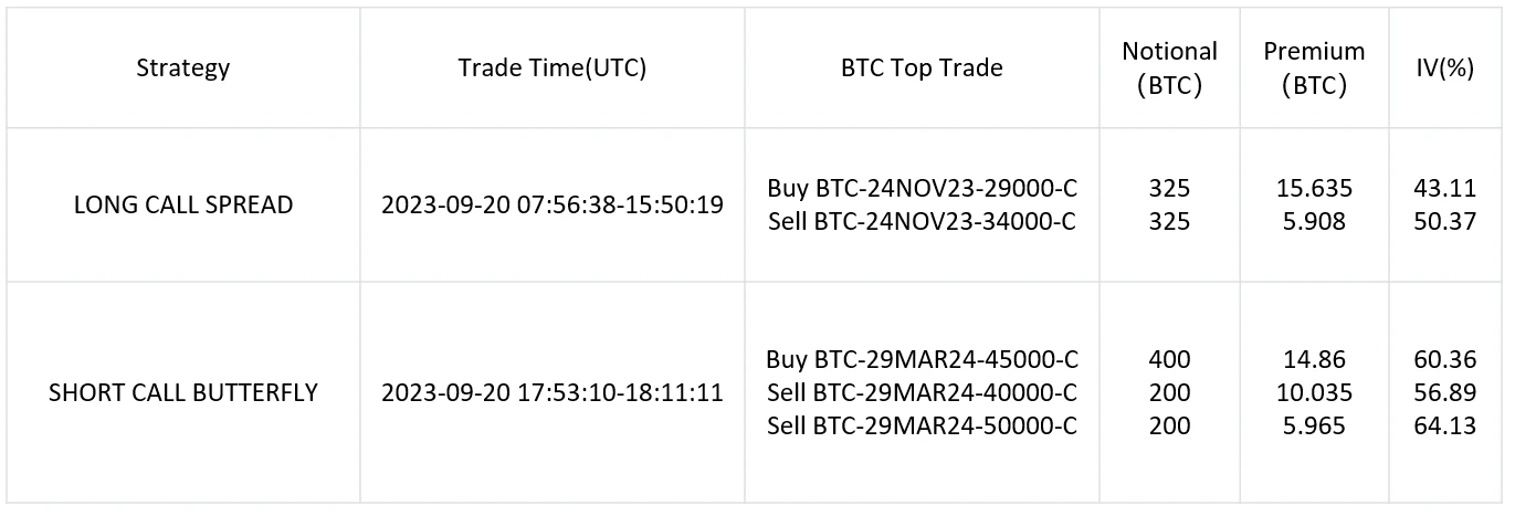 SignalPlus波动率专栏(20230921)：市场震荡下行，重点关注BTC/ETH波动率套利策略