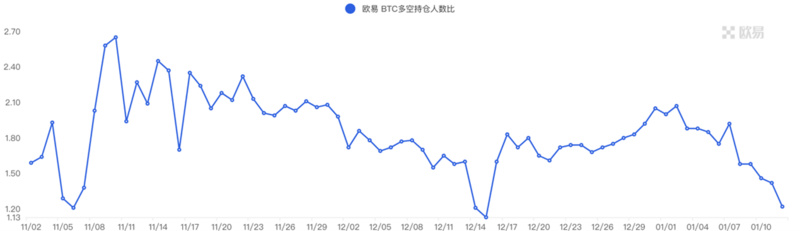 Foresight Ventures Weekly Brief：通胀数据符合预期，加密市场持续反弹