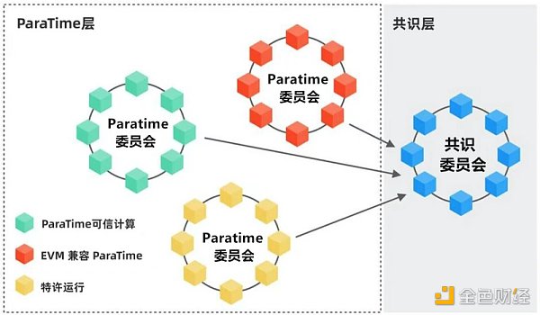 与Meta合作的Oasis有什么特别之处？