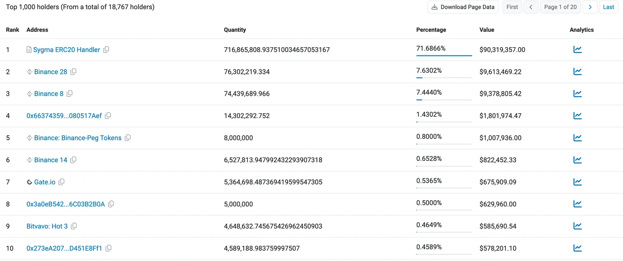 Phala Network：人工智能路由