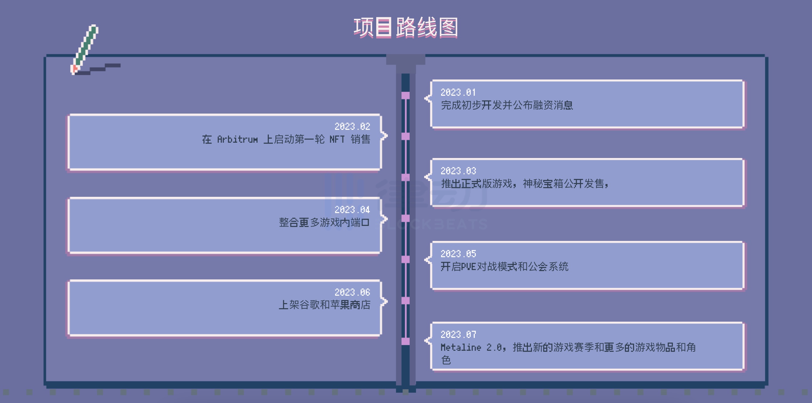 一文详解Arbitrum上的SLG游戏MetaLine