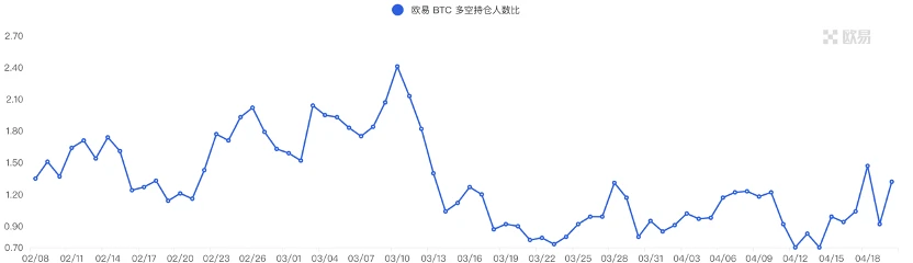 Foresight Ventures市场周报：MEME集体爆发，市场回调巩固