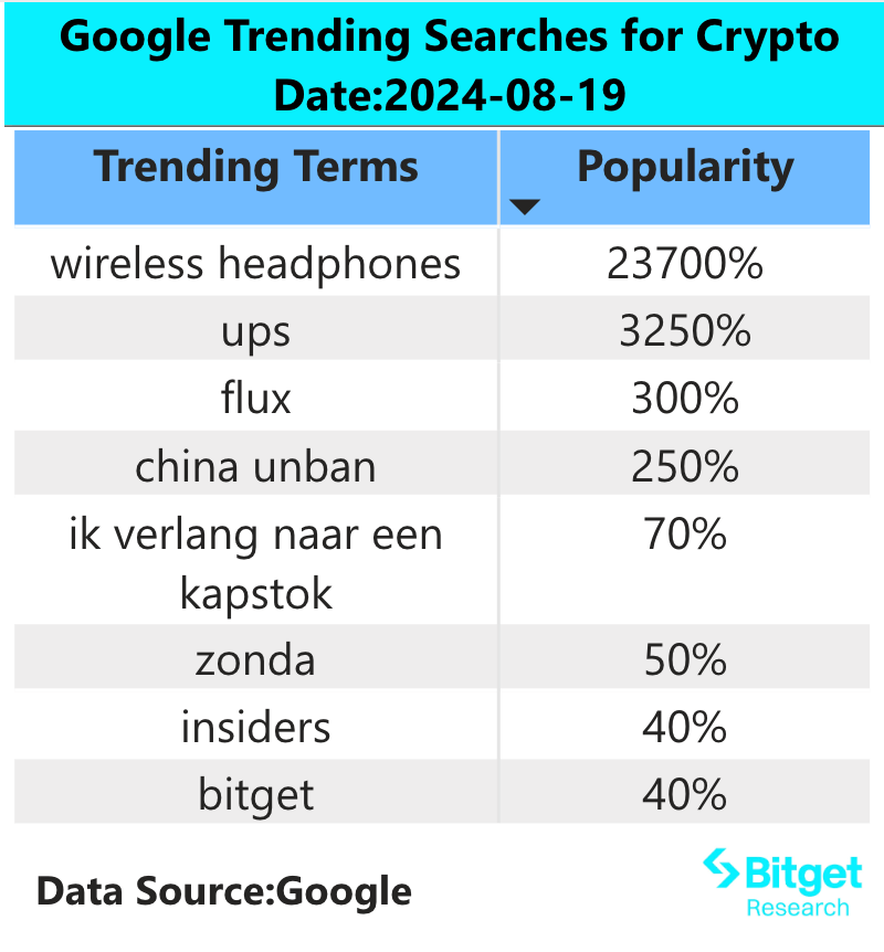 Bitget 研究院：DOGS 支持空投直接预充值到 Bitget，ETH Gas 触底可考虑分批建仓 image 1