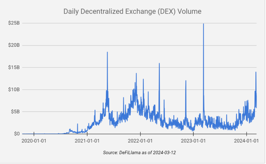 Placeholder：DeFi蓬勃发展，但Web3的下一步是非金融应用