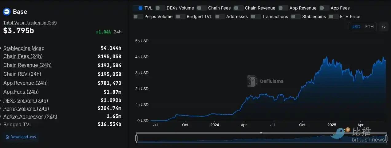 Coinbase深度整合+摩根大通试点，哪些项目值得关注？