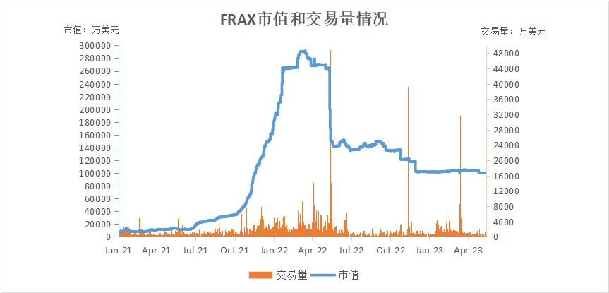 一文读懂：深度解析全球稳定币2023现状与监管