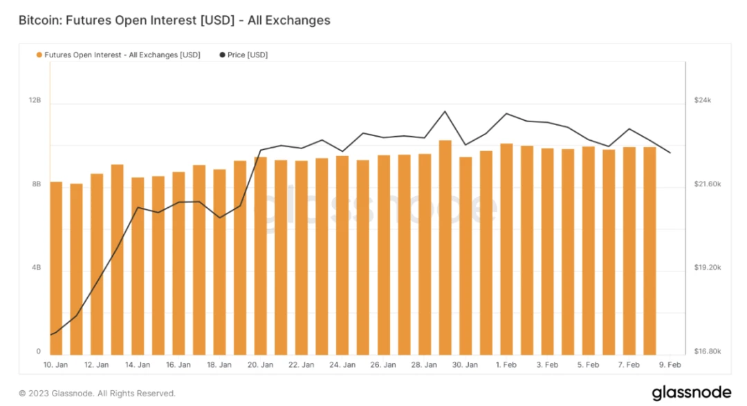 Foresight Ventures Weekly Brief：市场剧烈波动，山寨全面瀑布