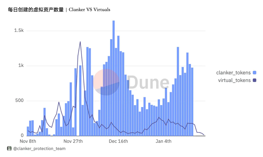 Uweb于佳宁：Web3 AI Agent未来智能经济的四大关键趋势