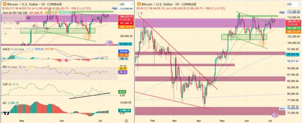 Institutional Interest Could Fuel Bitcoin, Ethereum, and XRP Growth This Week 