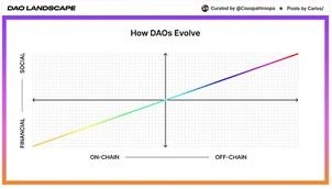 DAO