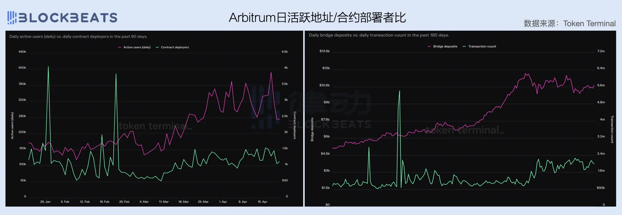 2024一季度公链财报：公链们的创收表现如何？