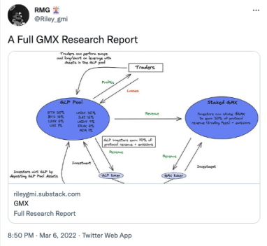 高热度下的隐忧？浅析GMX的代币设计及潜在风险