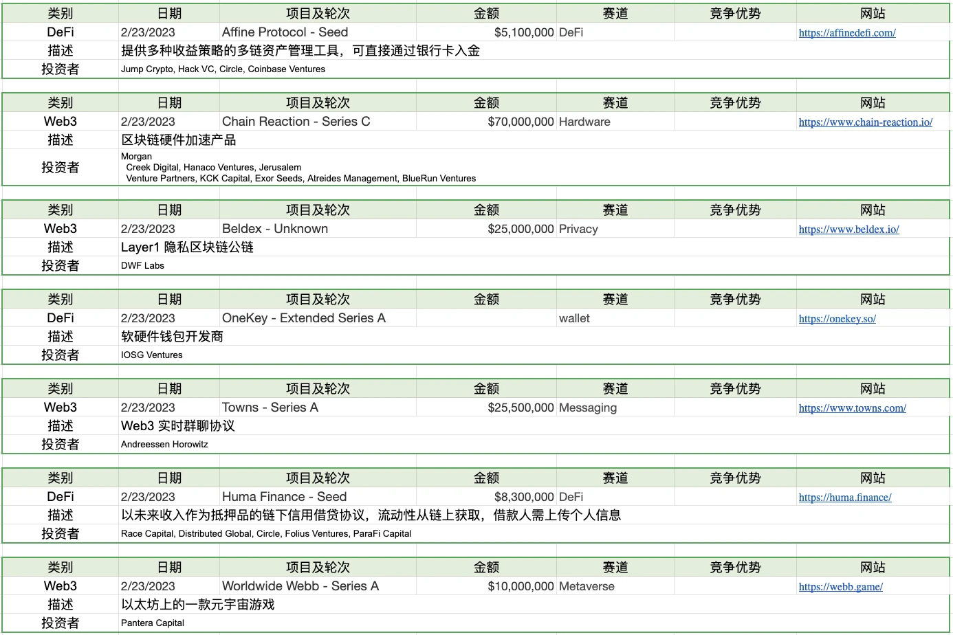 Foresight Ventures市场周报：市场平淡无奇，BTC生态繁荣