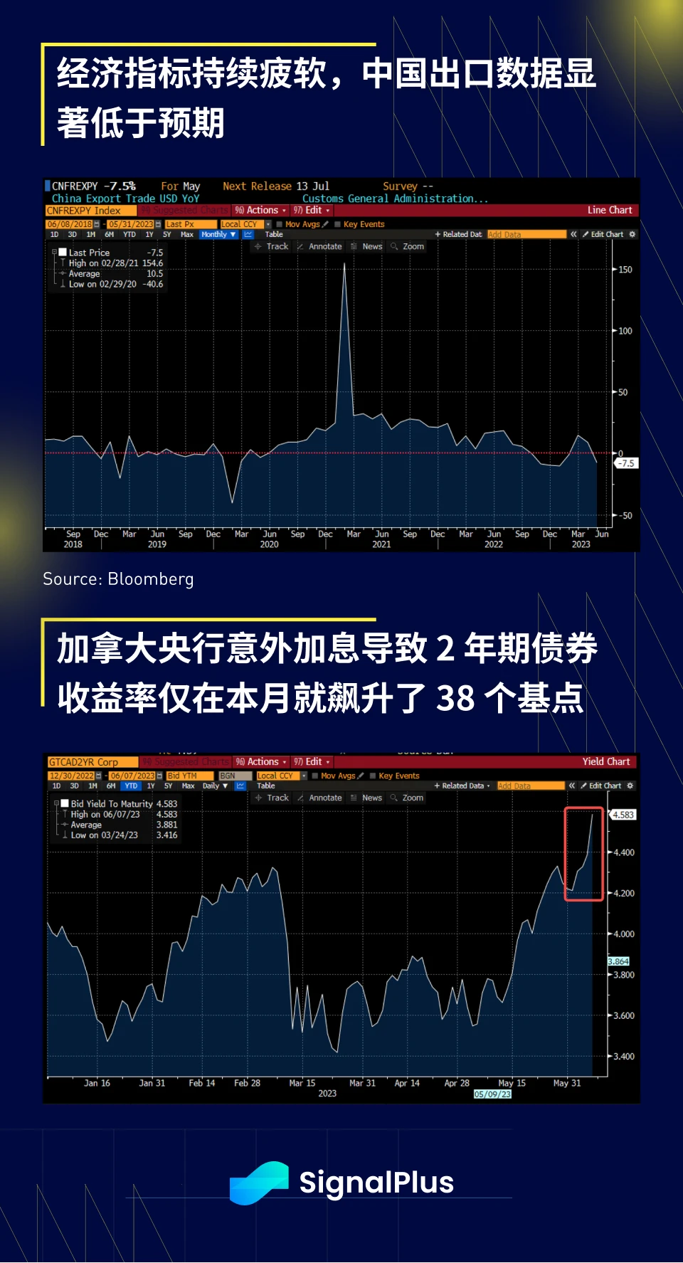 SignalPlus宏观研报20230608：BTC持续反弹，Nasdaq指数面临加息阻力