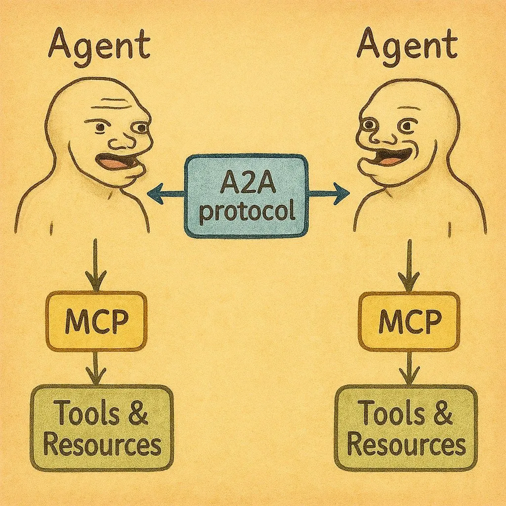 解读MCP：驱动下一代Web3 AI Agent的核心引擎