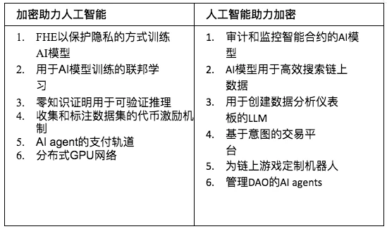 万字深研：AI x Crypto入门指南(上）