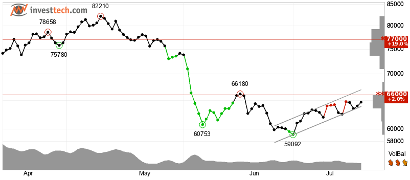 Cryptos See Risk After Oil Races Above $90