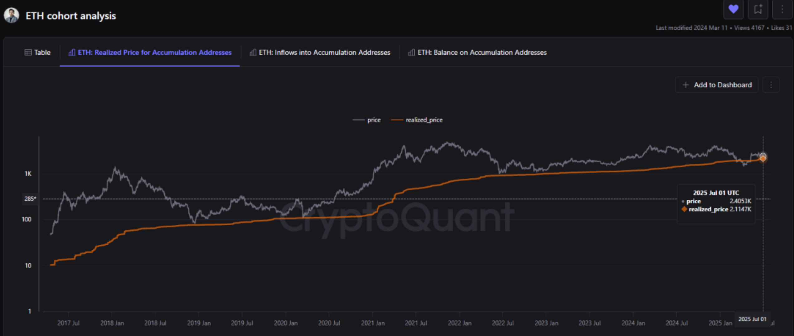 eth cohort
