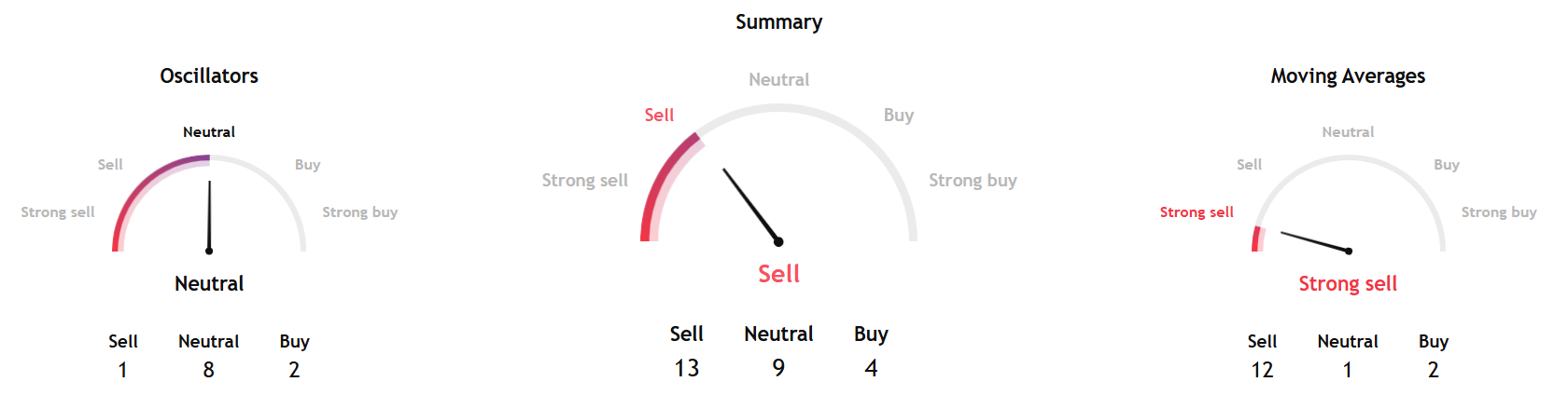 Rising Short Bets on Bitcoin Put $68K Support in Focus