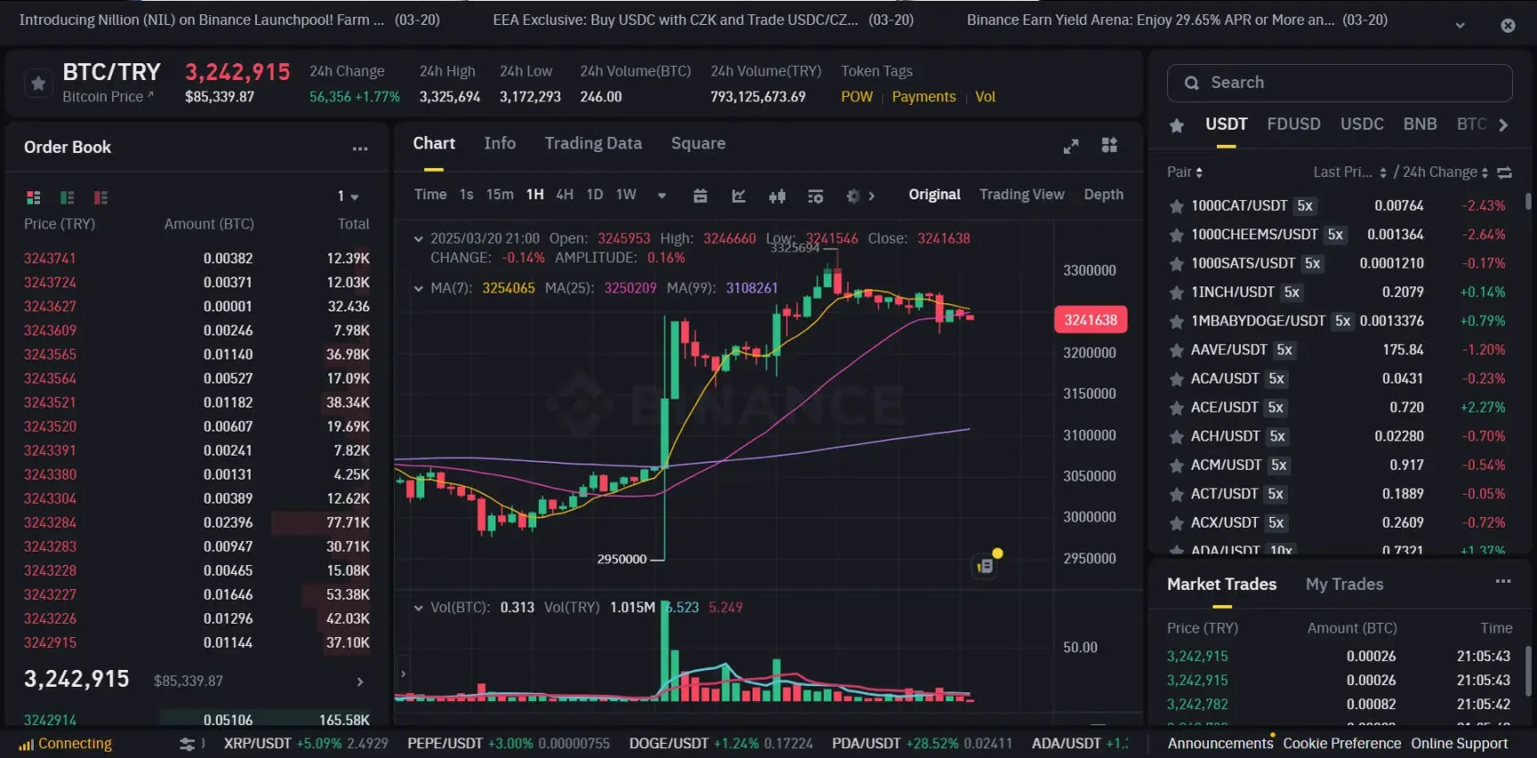 BTC/TRY 交易量