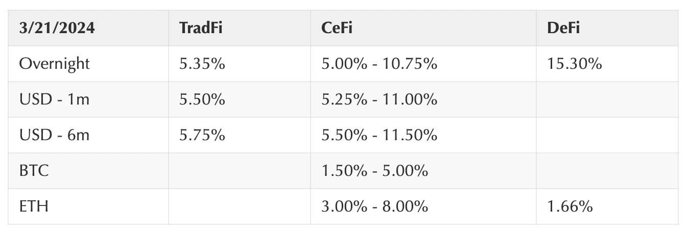 Coinbase 周报：是什么导致了本轮下跌？它对未来走势的影响是什么？