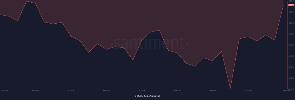 BlackRock Enters the UNI Ecosystem: Are Whales Betting on a Major Uniswap Price Reversal?

