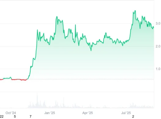 chart 7
