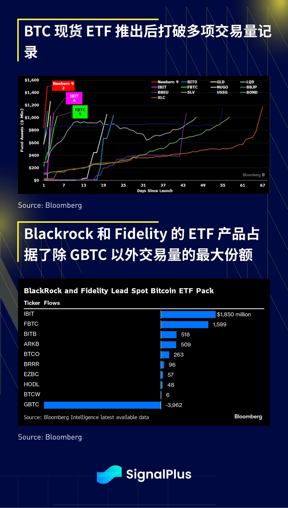 SignalPlus宏观分析(20240125)：BTC现货ETF交易量创记录