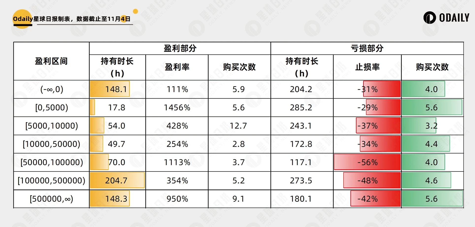 钻石手、高盈亏比？什么才是Solana Meme交易的制胜因素？