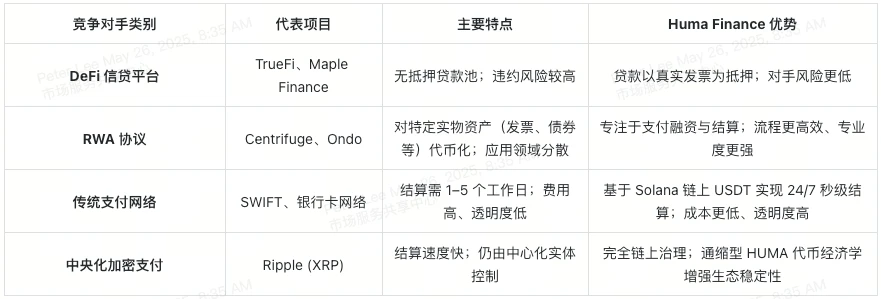 HUMA 代币价值何在？带你了解 Huma Finance PayFi 世界