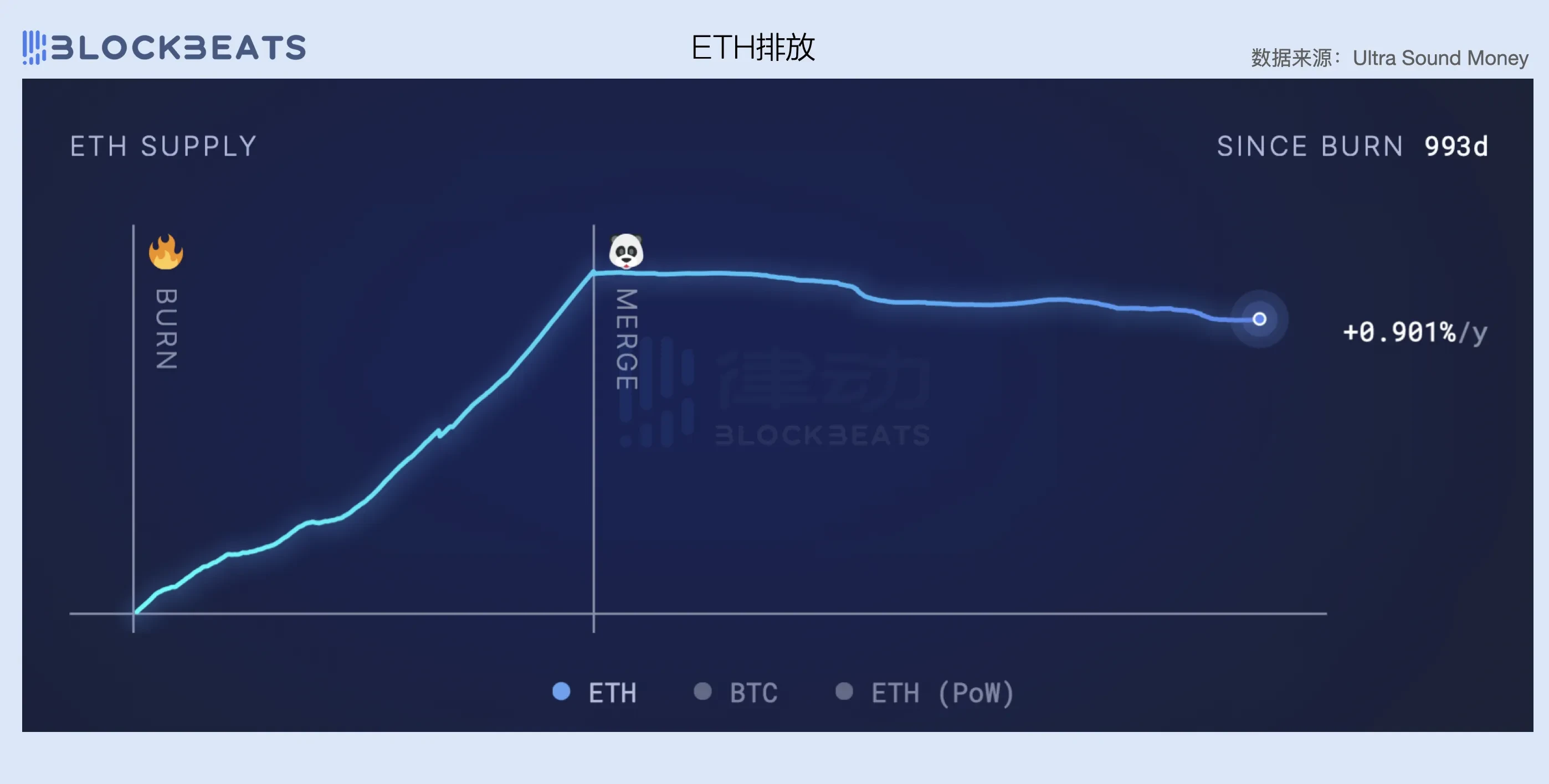 2024一季度公链财报：公链们的创收表现如何？