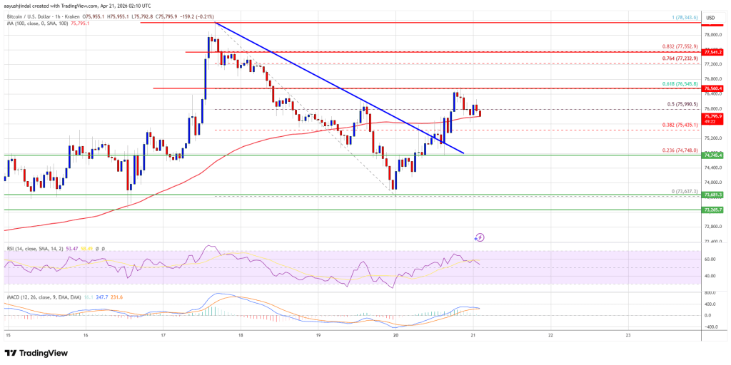 Bitcoin Price Eyes Fresh Upside, Traders Watch For Breakout Move