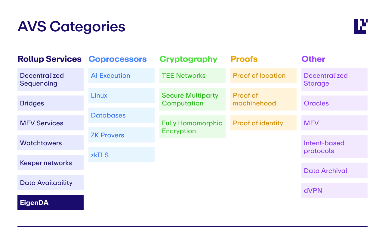 Unlocking 28.7 Million Developers: How EigenLayer AVS Bridges Web2 Talent to Web3