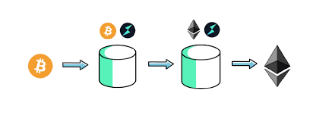 TrendX研究院：一文了解坎昆升级及利好项目分析