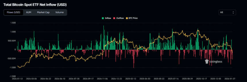 Fuite majeure des capitaux par les ETF Bitcoin : nouveau crash imminent ?