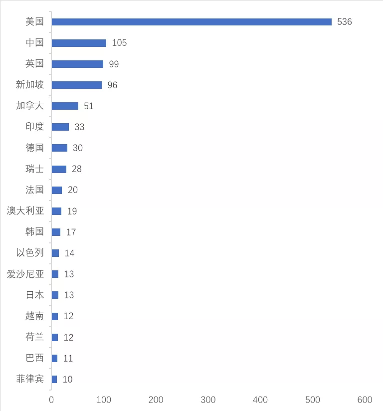 中国区块链