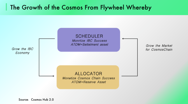 Cosmos：天才在左、疯子在右