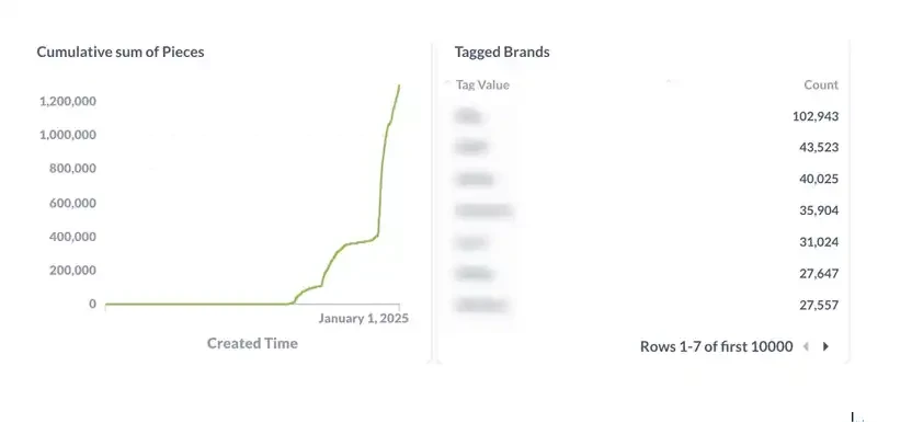 Launchcoin生态回暖，Believe还有哪些潜力项目值得关注？