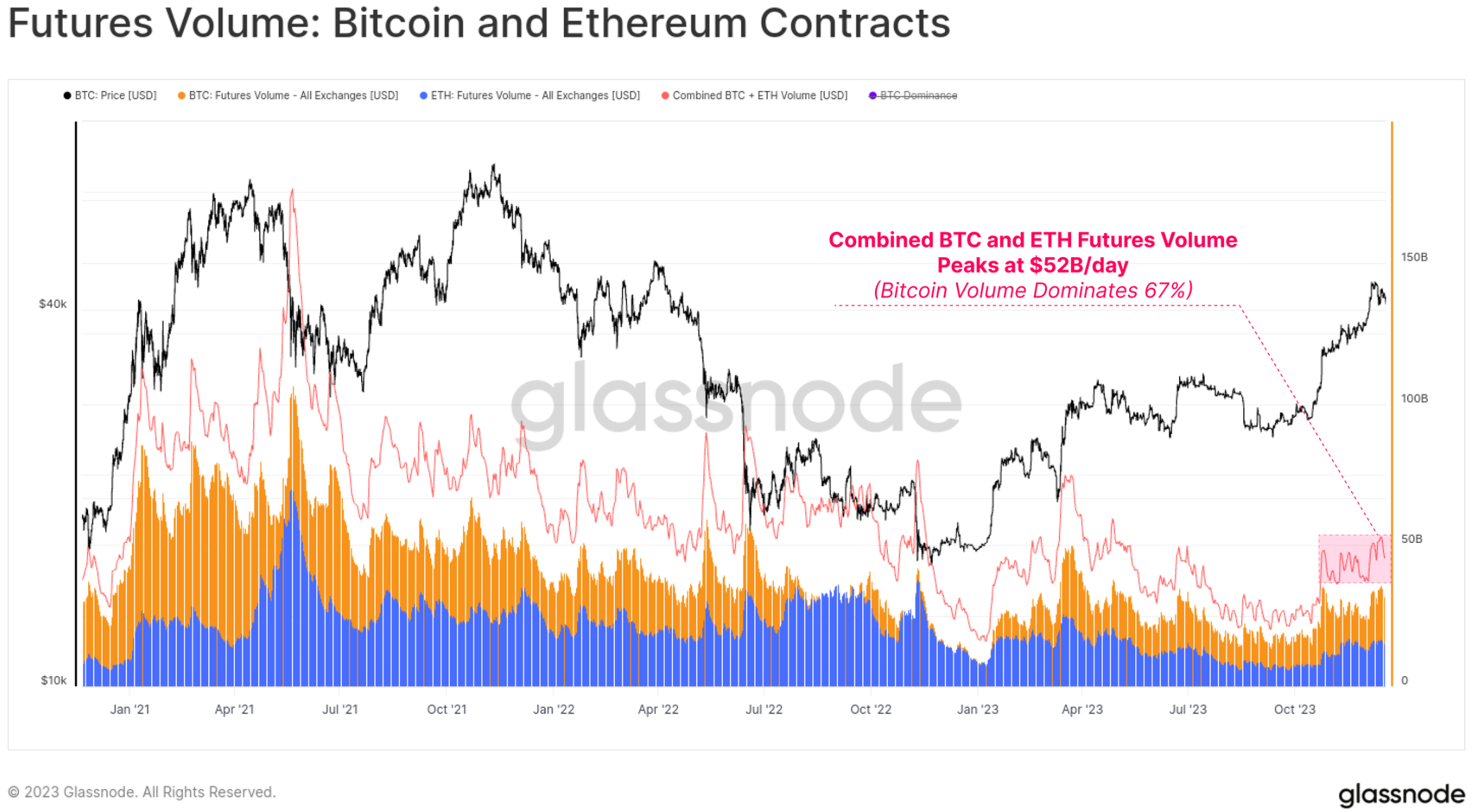 Glassnode：2023年度链上数据回顾