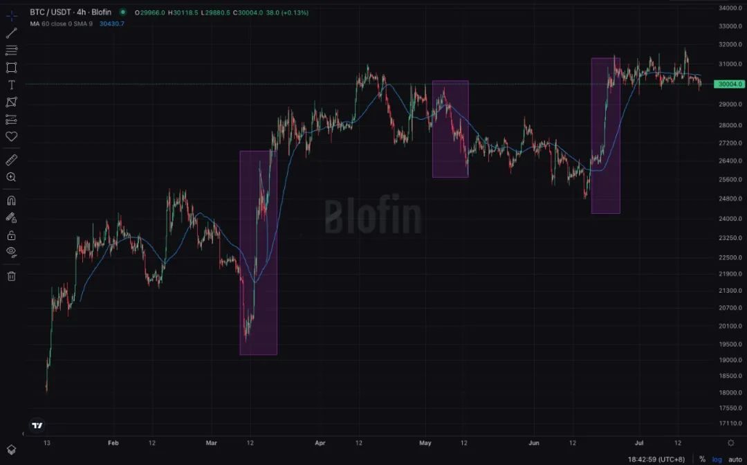 Blofin：2024年Q1比特币与以太坊价格研究