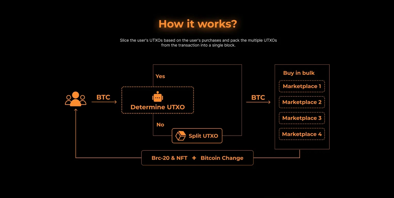 「BTC生态」一文了解Ordinals聚合交易市场NxHub、Best in Slot及Ordyssey