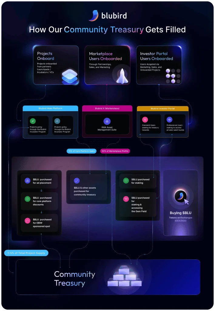 blubird-community