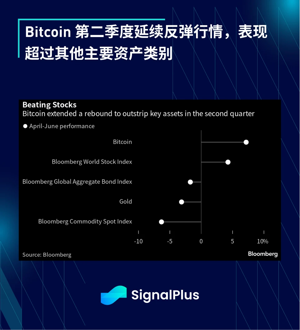 SignalPlus宏观研报(20230703)：美国股市6月强劲收涨，加密货币表现令人瞩目