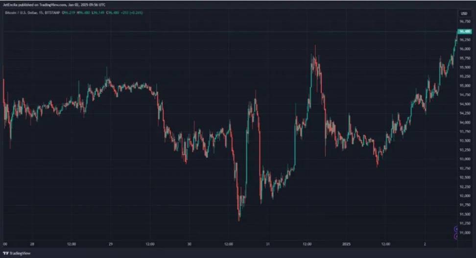 总理府提交提案，瑞士正在储备BTC？