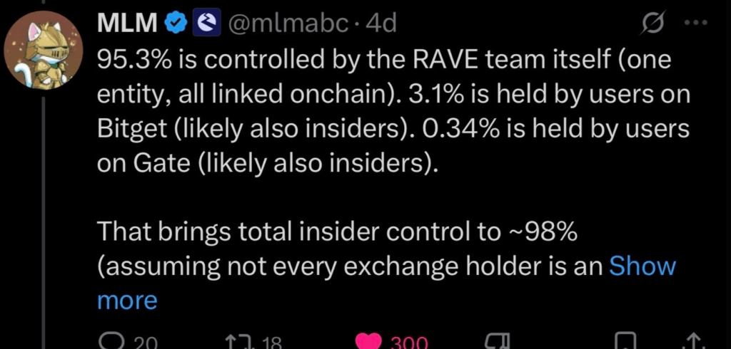 Rave Token Crashes 95% As Manipulation Allegations Trigger Panic