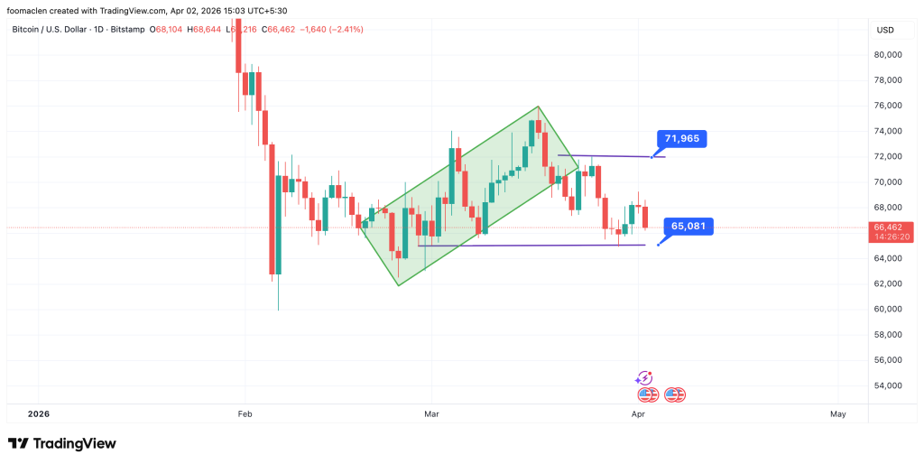 BTCUSD_2026-04-02_15-07-53