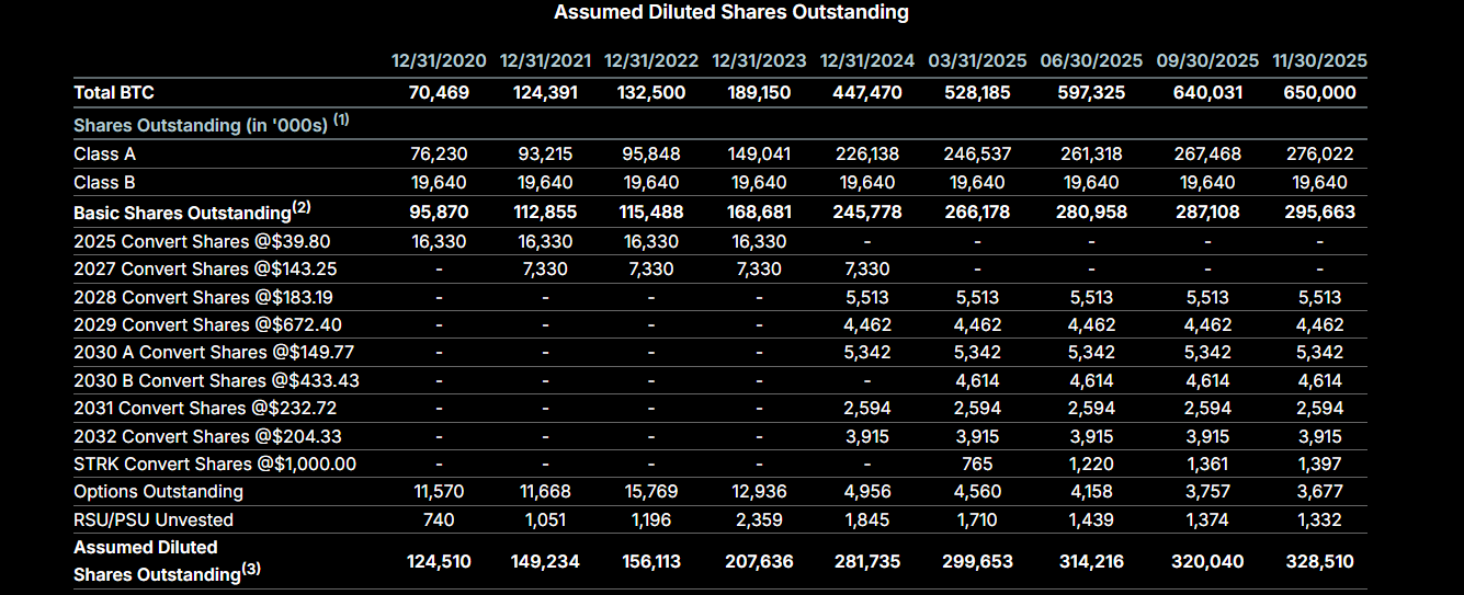 「无限子弹」只是幻象，加密财库公司正在失去抄底能力